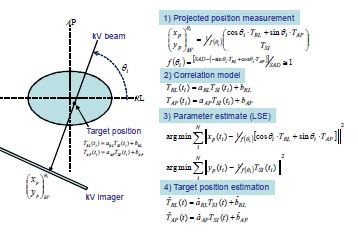 Fig. 10. Schematic diagram showing the alternative procedure of 3D target trajectory estimation based on