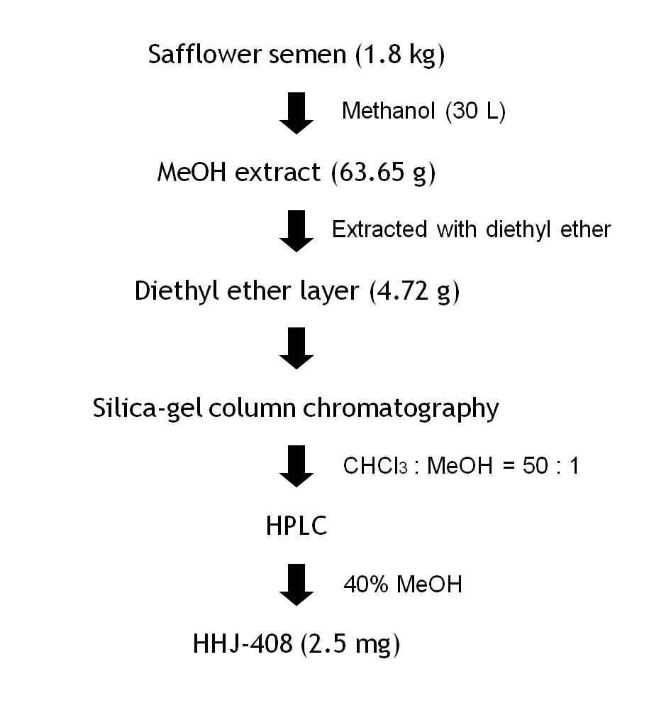 Fig. 10. 항암제 내성억제활성 물질(HHJ-408)의 분리 및 정제 단계