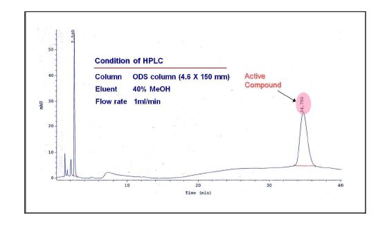 Fig. 11. 내성억제제의 HPLC chromatogram