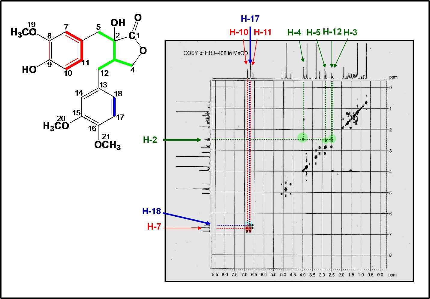 Fig. 15. HHJ-408의 1H-1H COSY NMR.