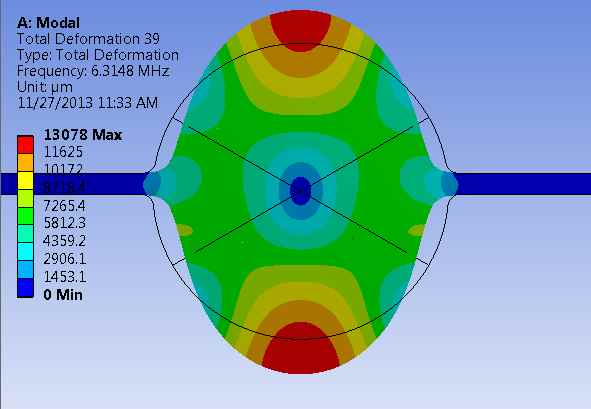 그림 2 In-plane elliptic mode from numerical simulation of a disk of diameter 700μm, tail support is 50μm, disk thickness 20μm, gap size 4.81μm. Isotropic material properties of poly-crystal silicon (E=169GPa, v = 0.28).