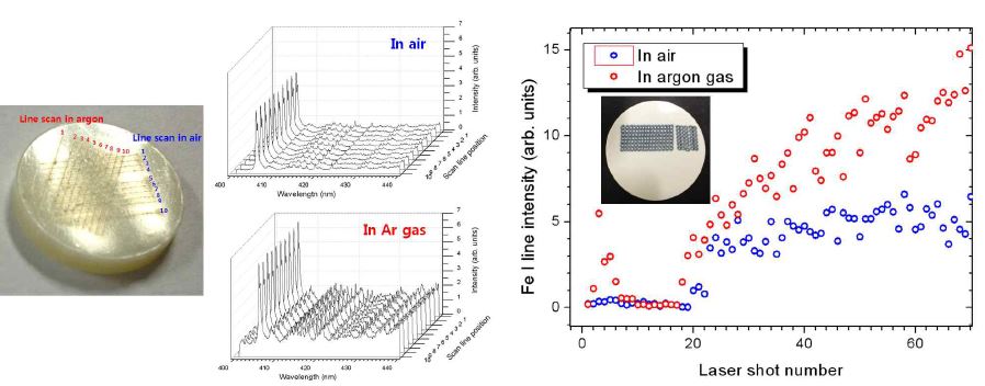 KCl 매트릭스에 Ce을 0.6% 첨가하여 만든 펠렛(왼편), 펠렛에 표시된 line scan 위치에 따른 스펙트럼(중간), 스틸 표면에 부식방지 코팅이 되어 있는 시료에서 LIBS 스펙트럼으로부터 얻은 철(Fe)의 depth profile.