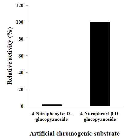 Chromogenic substrate를 이용한 ORF1의 기질특이성분석.