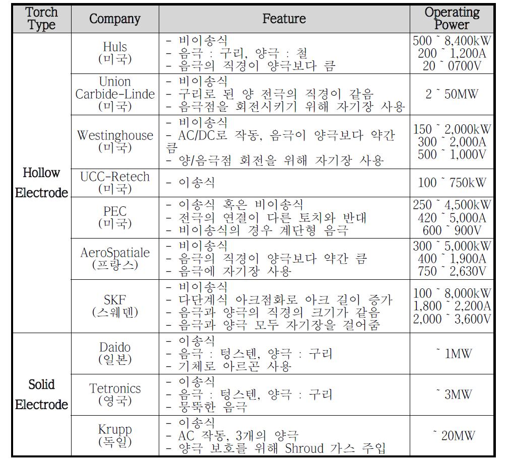 해외 플라즈마 토치 특징