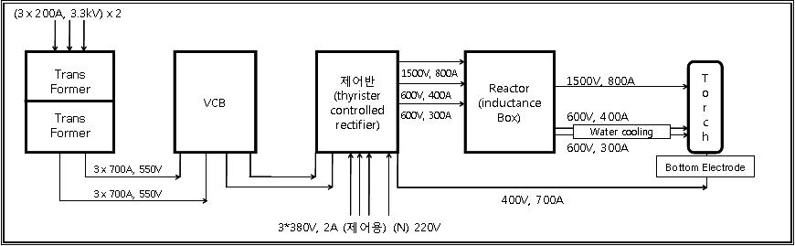 plasma torch 기본설계도