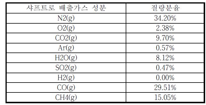 배가스 질량 분율