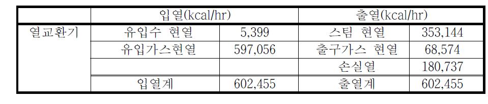 열교환기 열수지