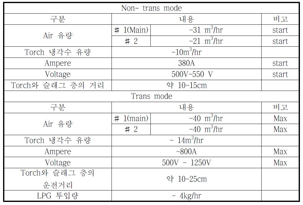 Plasma torch 실험조건