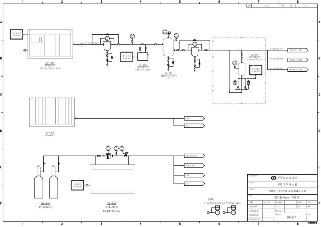 Gas line System