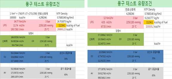 풍구 테스트 유량 조건