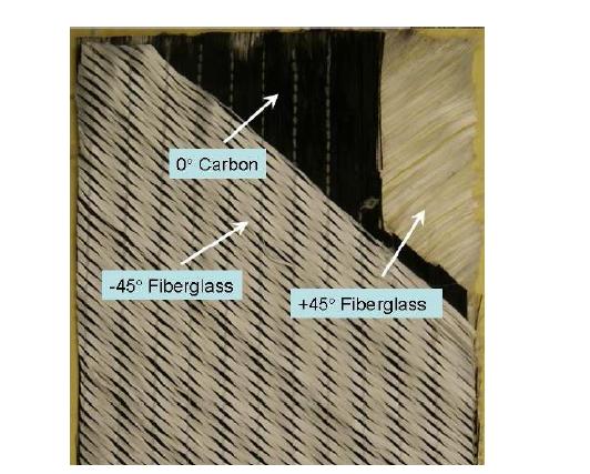 0° Carbon과 ±45° Fiberglass로 직조한 NCF