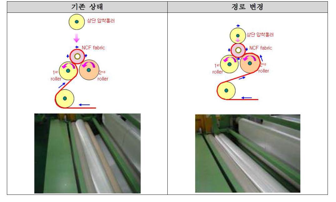 압착 롤러에 의한 공정 개선