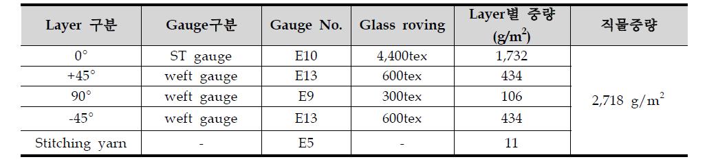 최대중량 NCF 직물 layer 구분 조건