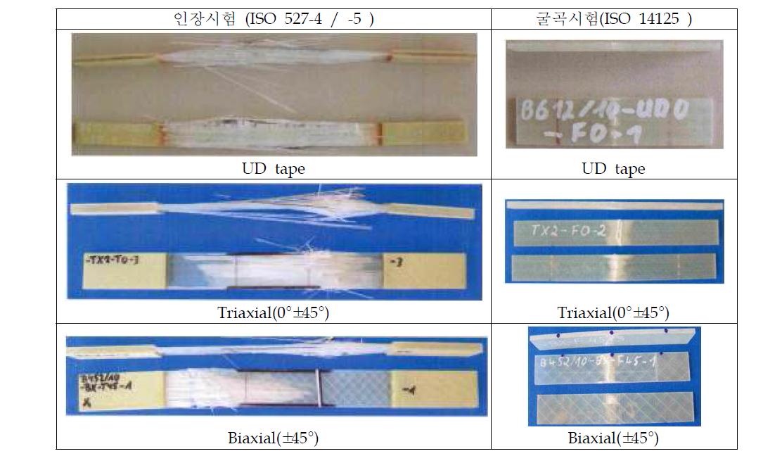 주요 NCF 직물의 물성 시험 후의 외관