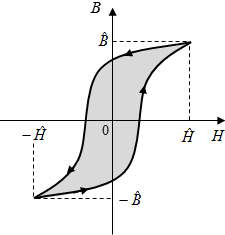 이력(hysteresis)현상.