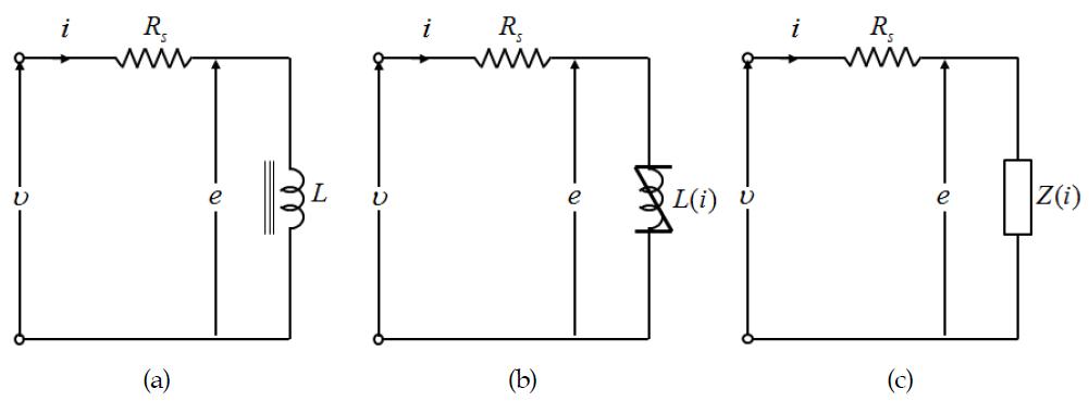 등가 전기 회로의 자기 시스템 모델링.