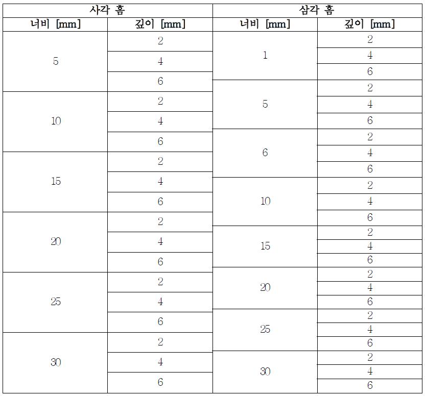 제작된 평판 결함 시편의 종류.