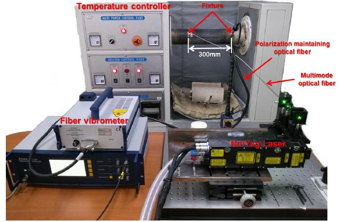 내장형 광섬유 레이저 초음파 시스템의 온도영향 고찰 실험 셋업