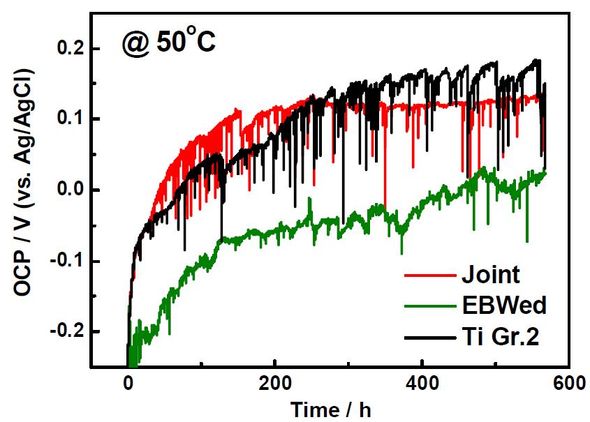 Ti-Ti 접합부의 해수 침지에 따른 OCP의 변화(50℃)