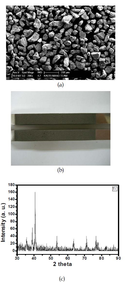 (a) CGDS용 Ti 분말(100～150㎛) 및 (b) 해수 방식용 CGDS Ti 금속 코팅, (c) 순수 Ti를 보여주는 XRD 패턴.