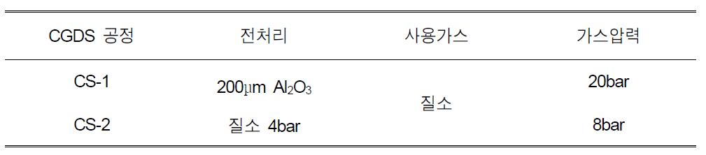 Ti 코팅을 위한 CGDS 공정 조건