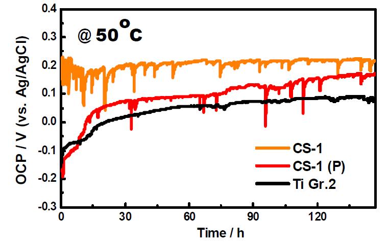 CGDS로 코팅된 Ti 코팅층의 침지시험 결과(50℃)