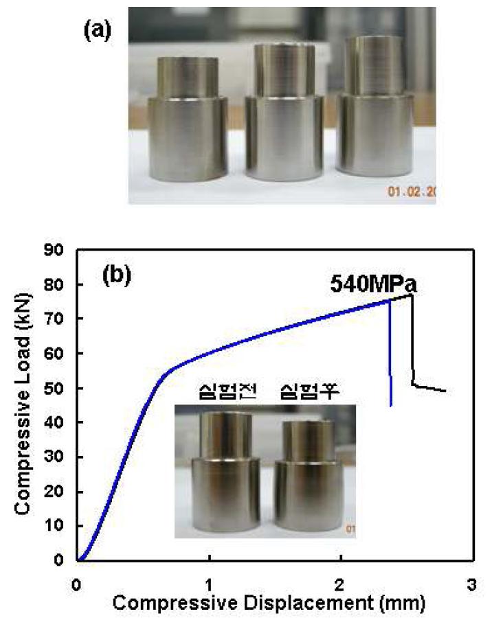 (a) 접합 강도 측정을 위한 실형상 Ti관-Ti봉 저온고상 접합 시편 형상, (b) 압축실험 결과
