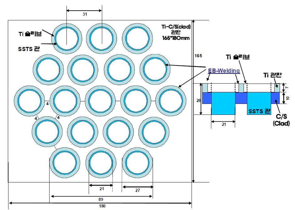 19공의 Ti관판-Super STS관 부품 집합체의 모형 개략도