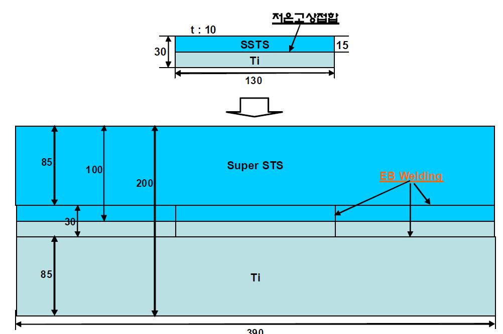 길이 390mm의 Ti관판-Super STS관판 이종 접합 부품의 모형 개략도