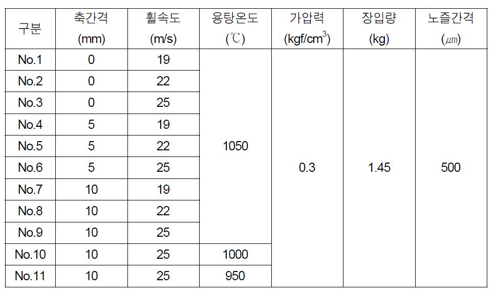 박판 삽입재 제조의 공정변수별 조건