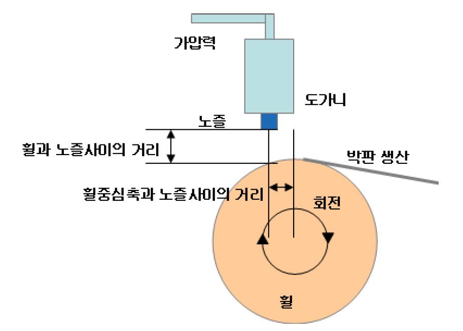 박판 삽입재 제조의 모식도