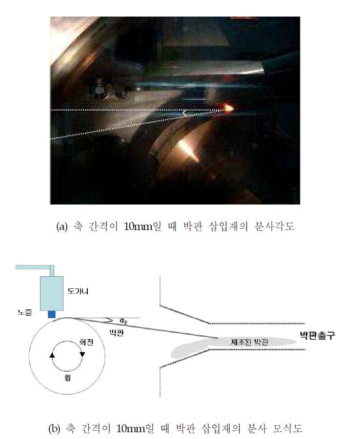 축 간격이 10mm일 때 박판 삽입재의 분사각도(a) 및 모식도(b)