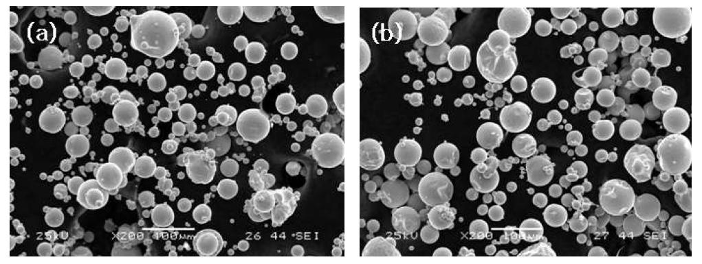 제조한 분말 삽입재의 SEM 사진 : (a) Zr-Ti-Cu-Ni-Be 삽입재, (b) Ag-Cu 삽입재