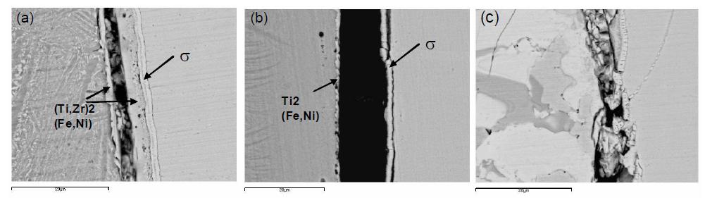 Ti-Zr1-Ni 삽입재로 접합한 Ti-Super STS 이종 접합 시편의 파괴 거동: (a) 870℃, 10분, (b) 900℃, 30분, (c) Zr-Ti-Cu-Ni-Be 삽입재로 접합한 Ti-Super STS 이종 접합 시편의 파괴