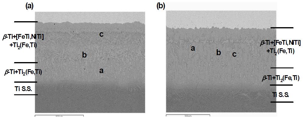 Ni계 삽입재를 이용하여 접합한 Ti-Super STS 이종 접합부의 조직 (a)