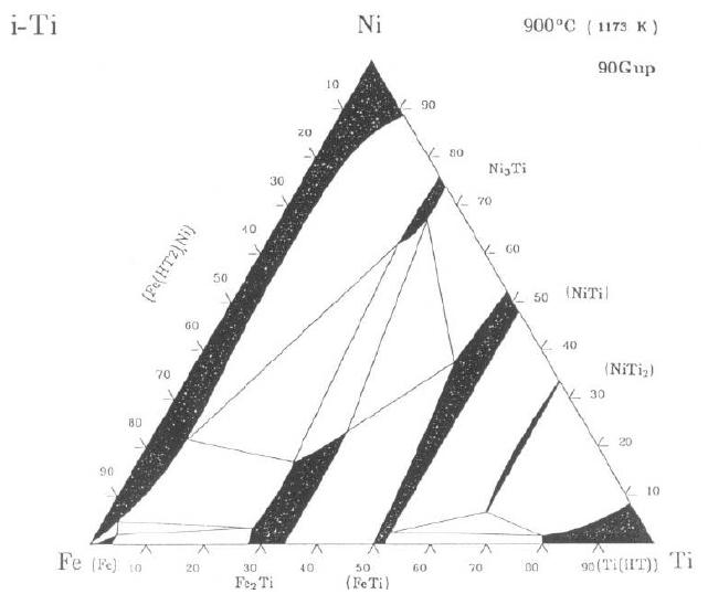 Ti-Fe-Ni 삼원계 상태도(900℃)