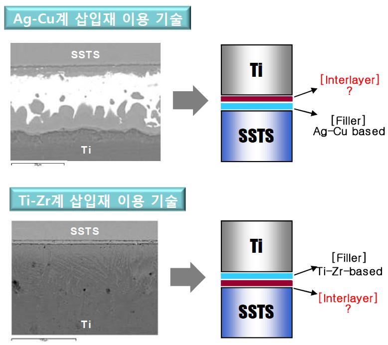 각 삽입재에 따른 중간층 적용 개략도