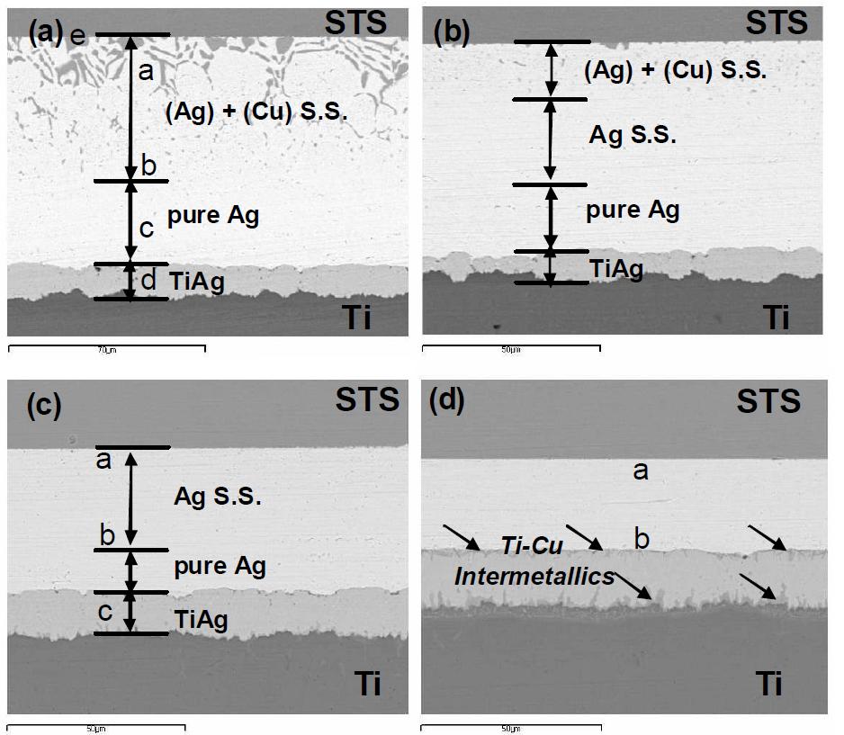Ag 중간층 및 Ag-Cu 삽입재를 이용한 Ti-Super STS 이종 접합부 조직 (a) 790℃,