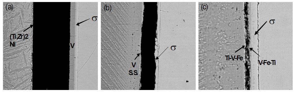Ti-Zr-Ni 삽입재 및 V intelayer를 이용하여 접합한 Ti-Super STS 이종 접합 시편의 파괴 거동 (a) 870℃, 10분, (b) 900℃, 10분, (c) 900℃, 30분