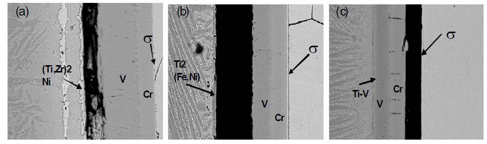 Ti-Zr-Ni 삽입재 및 Cr+V 이중층을 이용하여 접합한 Ti-Super STS 이종 접합 시편의 파괴 거동 (a) 870℃, 10분, (b) 900℃, 10분, (c) 930℃, 10분