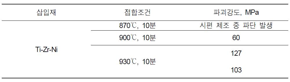 Ti-Zr-Ni 삽입재로 접합한 Ti-Super STS 이종 접합 시편의 인장 실험 결과