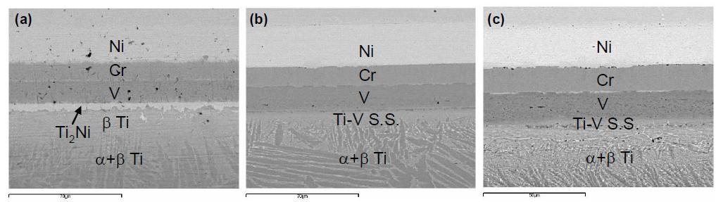 Ni+Cr+V 삼중 중간층 및 Ti-Zr-Ni 삽입재를 이용하여 접합한 Ti과 Super STS 접합부의 조직 (a) 870℃, 10분, (b) 900℃, 10분, (c) 930℃, 10분