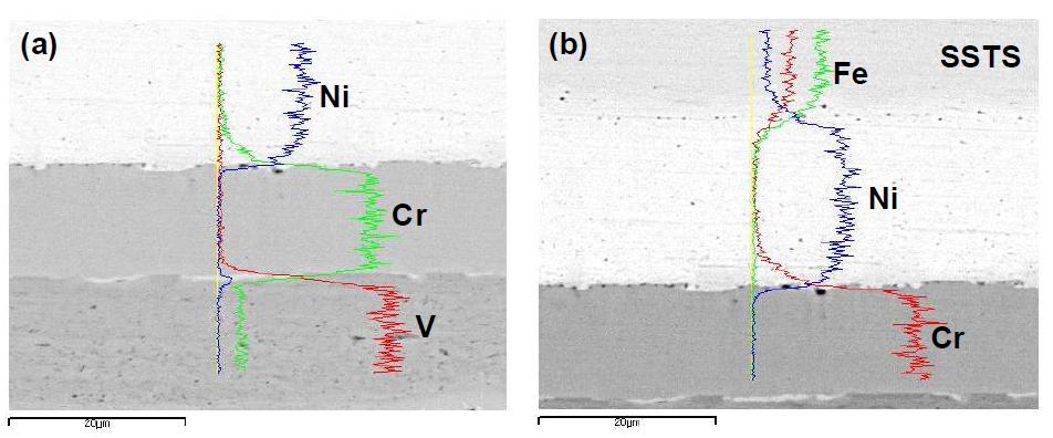 (a) V 중간층과 Cr 중간층 및 Cr 중간층과 Ni 중간층의 계면, (b) Ni 중간층과