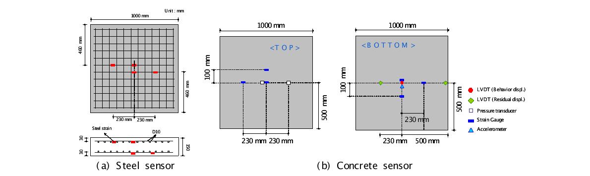 Sensor location of the concrete specimen