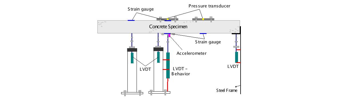 Side view of sensors location of concrete specimen