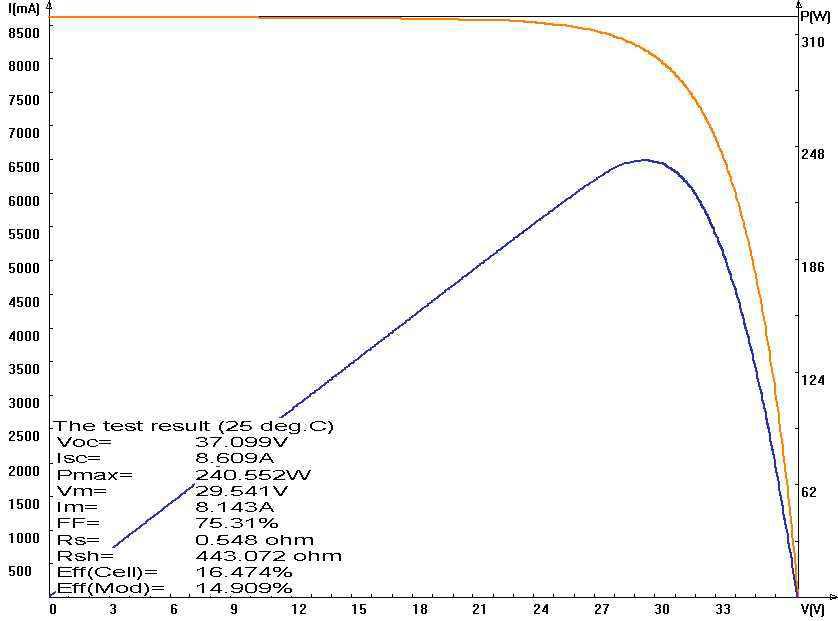 PV module simulation results produced by laser tabbing