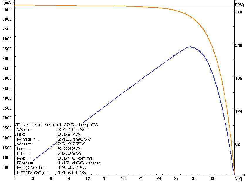 PV module simulation results produced by heating-bar tabbing