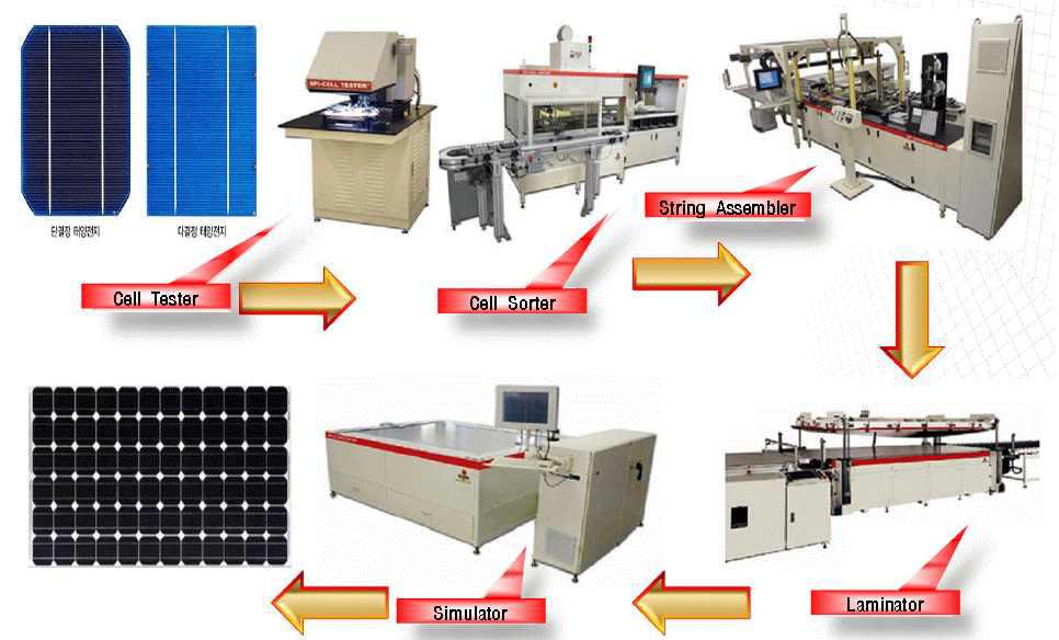 태양전지 모듈 제조공정별 사용 장비
