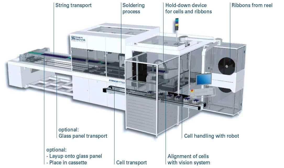 Tabbing & String Machine