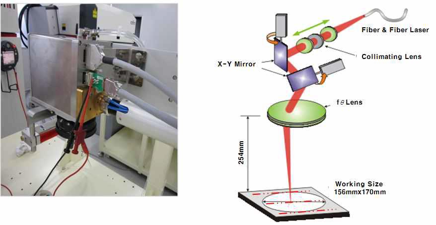 Experiments of laser scanning for tabbing